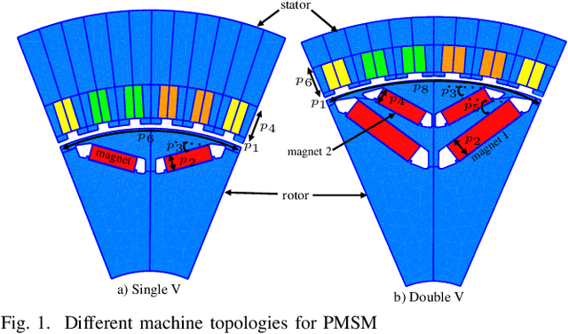 Figure 1 for Variational Autoencoder based Metamodeling for Multi-Objective Topology Optimization of Electrical Machines