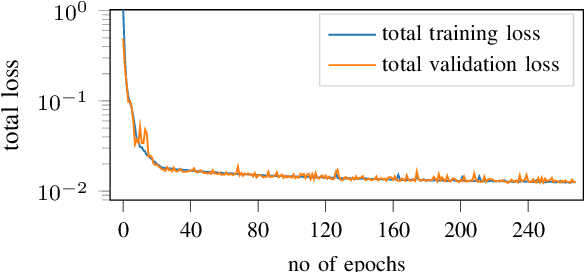 Figure 4 for Variational Autoencoder based Metamodeling for Multi-Objective Topology Optimization of Electrical Machines