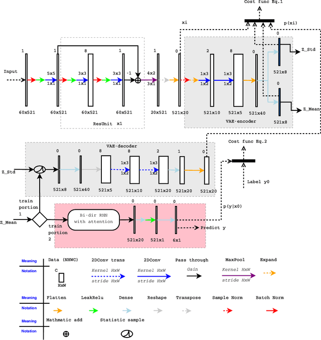 Figure 1 for Method to Annotate Arrhythmias by Deep Network