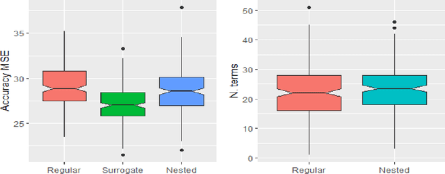 Figure 2 for Improved prediction rule ensembling through model-based data generation