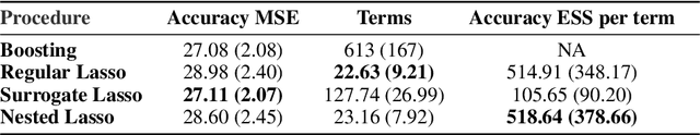 Figure 1 for Improved prediction rule ensembling through model-based data generation