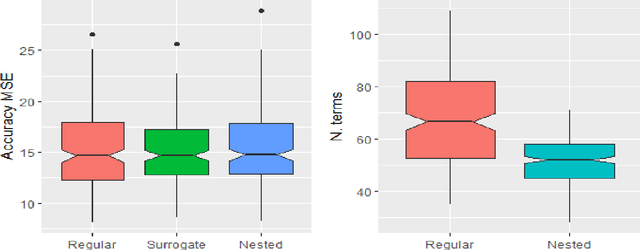 Figure 4 for Improved prediction rule ensembling through model-based data generation