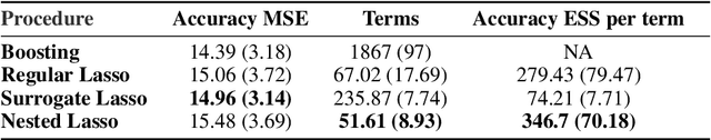 Figure 3 for Improved prediction rule ensembling through model-based data generation