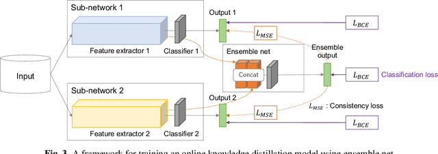 Figure 4 for Peer Collaborative Learning for Polyphonic Sound Event Detection