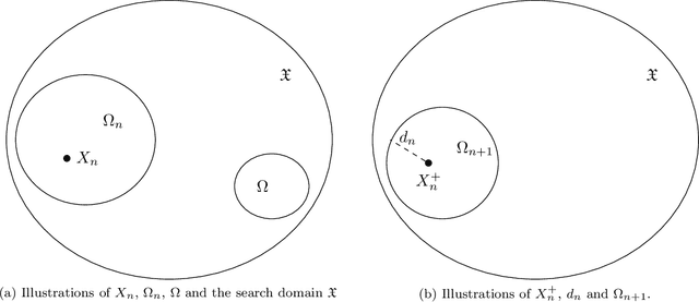 Figure 1 for An Algebraically Converging Stochastic Gradient Descent Algorithm for Global Optimization