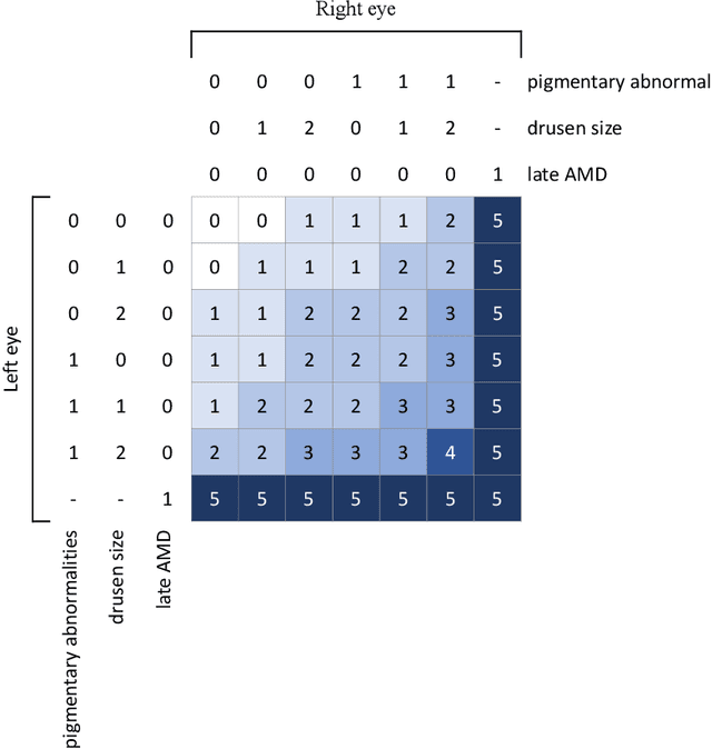 Figure 1 for DeepSeeNet: A deep learning model for automated classification of patient-based age-related macular degeneration severity from color fundus photographs