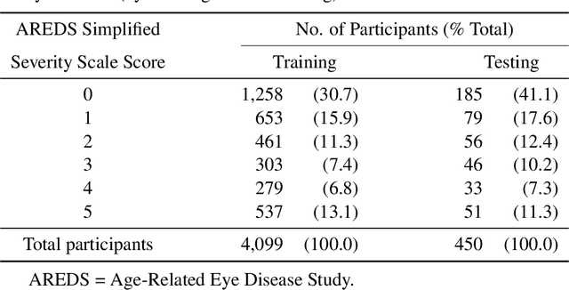 Figure 2 for DeepSeeNet: A deep learning model for automated classification of patient-based age-related macular degeneration severity from color fundus photographs