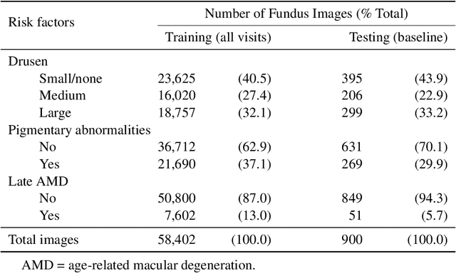 Figure 3 for DeepSeeNet: A deep learning model for automated classification of patient-based age-related macular degeneration severity from color fundus photographs