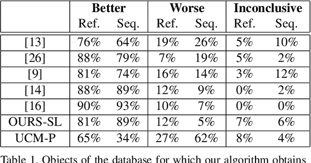 Figure 2 for Multiresolution hierarchy co-clustering for semantic segmentation in sequences with small variations