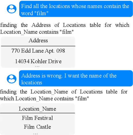 Figure 1 for Speak to your Parser: Interactive Text-to-SQL with Natural Language Feedback