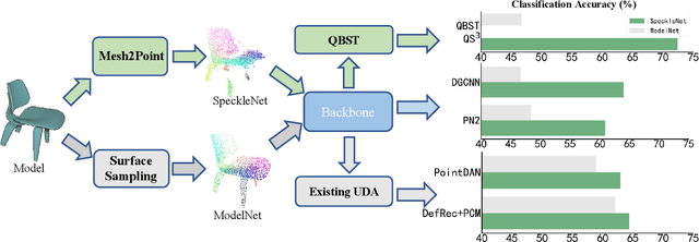 Figure 1 for Quasi-Balanced Self-Training on Noise-Aware Synthesis of Object Point Clouds for Closing Domain Gap
