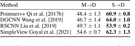 Figure 2 for Quasi-Balanced Self-Training on Noise-Aware Synthesis of Object Point Clouds for Closing Domain Gap