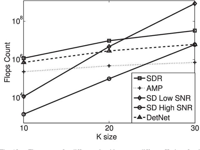 Figure 4 for Learning to Detect