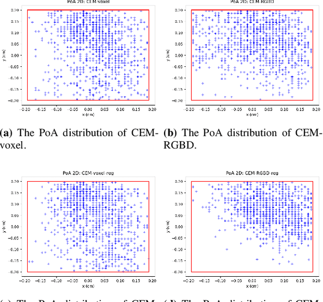 Figure 2 for Excavation Learning for Rigid Objects in Clutter