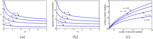 Figure 1 for The Indian Chefs Process