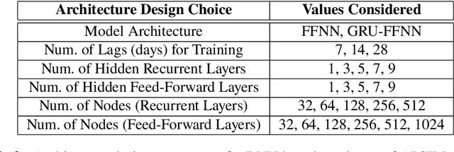 Figure 3 for Opportunistic Emulation of Computationally Expensive Simulations via Deep Learning