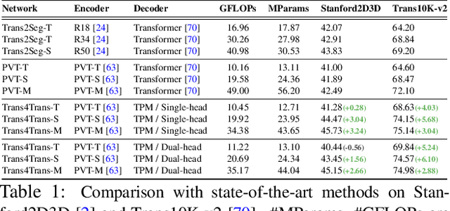 Figure 1 for Trans4Trans: Efficient Transformer for Transparent Object Segmentation to Help Visually Impaired People Navigate in the Real World