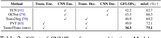 Figure 3 for Trans4Trans: Efficient Transformer for Transparent Object Segmentation to Help Visually Impaired People Navigate in the Real World