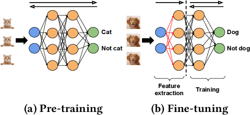 Figure 1 for Accelerating Transfer Learning with Near-Data Computation on Cloud Object Stores