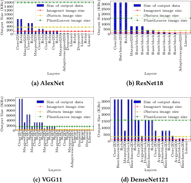 Figure 3 for Accelerating Transfer Learning with Near-Data Computation on Cloud Object Stores