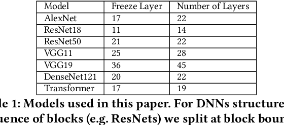 Figure 2 for Accelerating Transfer Learning with Near-Data Computation on Cloud Object Stores
