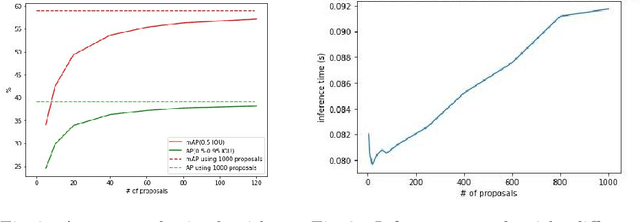 Figure 4 for FasterVideo: Efficient Online Joint Object Detection And Tracking