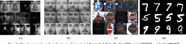 Figure 3 for PMSSC: Parallelizable Multi-Subset based Self-Expressive Model for Subspace Clustering