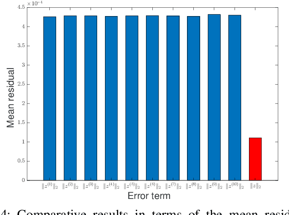 Figure 4 for PMSSC: Parallelizable Multi-Subset based Self-Expressive Model for Subspace Clustering
