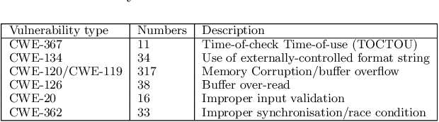 Figure 2 for Enhancing the Security & Privacy of Wearable Brain-Computer Interfaces