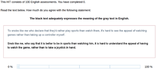 Figure 3 for On conducting better validation studies of automatic metrics in natural language generation evaluation