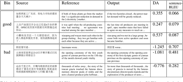 Figure 2 for On conducting better validation studies of automatic metrics in natural language generation evaluation