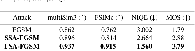 Figure 2 for Perception Improvement for Free: Exploring Imperceptible Black-box Adversarial Attacks on Image Classification