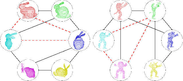 Figure 1 for Multi-view Point Cloud Registration based on Evolutionary Multitasking with Bi-Channel Knowledge Sharing Mechanism