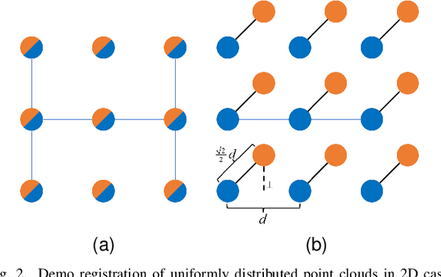 Figure 2 for Multi-view Point Cloud Registration based on Evolutionary Multitasking with Bi-Channel Knowledge Sharing Mechanism