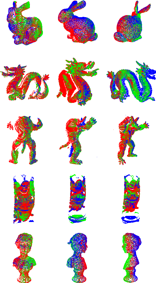 Figure 3 for Multi-view Point Cloud Registration based on Evolutionary Multitasking with Bi-Channel Knowledge Sharing Mechanism