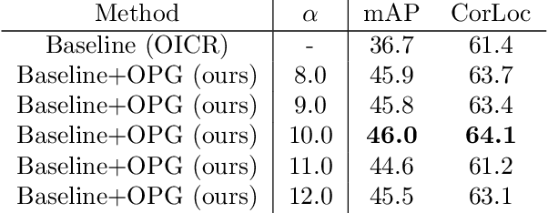 Figure 4 for Online Active Proposal Set Generation for Weakly Supervised Object Detection