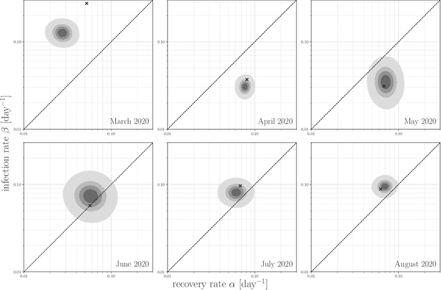 Figure 4 for Differentiated uniformization: A new method for inferring Markov chains on combinatorial state spaces including stochastic epidemic models