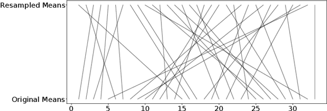 Figure 2 for Analyzing the Impact of Undersampling on the Benchmarking and Configuration of Evolutionary Algorithms
