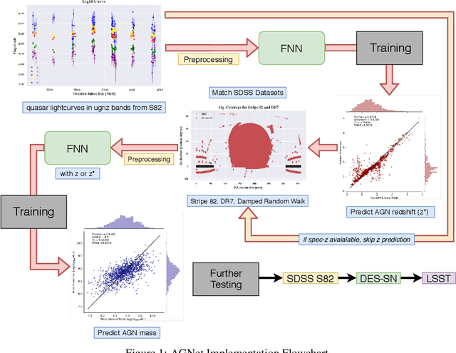Figure 1 for AGNet: Weighing Black Holes with Machine Learning