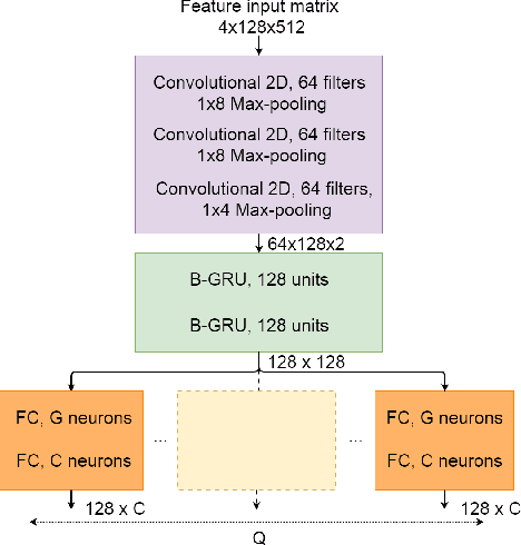 Figure 1 for Joint Direction and Proximity Classification of Overlapping Sound Events from Binaural Audio