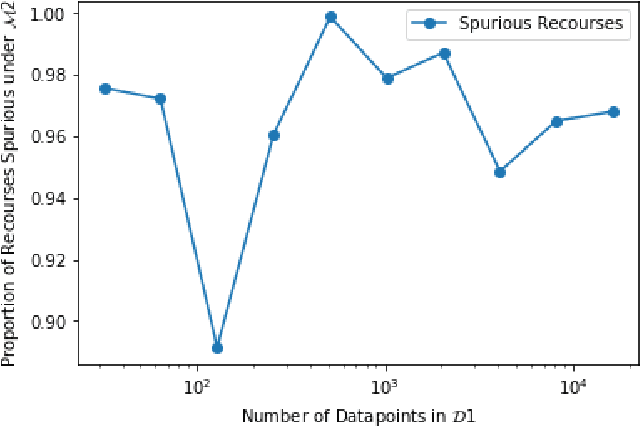 Figure 3 for Can I Still Trust You?: Understanding the Impact of Distribution Shifts on Algorithmic Recourses