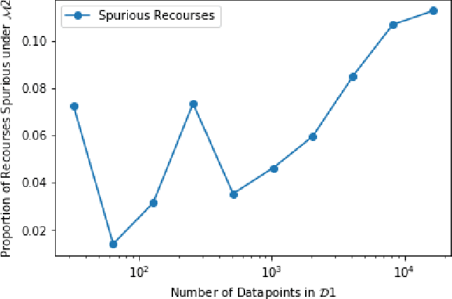 Figure 4 for Can I Still Trust You?: Understanding the Impact of Distribution Shifts on Algorithmic Recourses