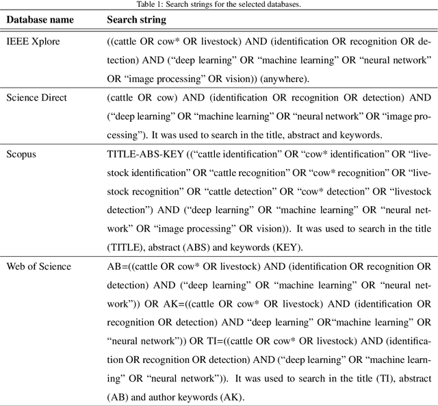 Figure 1 for A Systematic Review of Machine Learning Techniques for Cattle Identification: Datasets, Methods and Future Directions