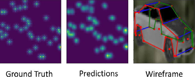 Figure 4 for Object Parsing in Sequences Using CoordConv Gated Recurrent Networks