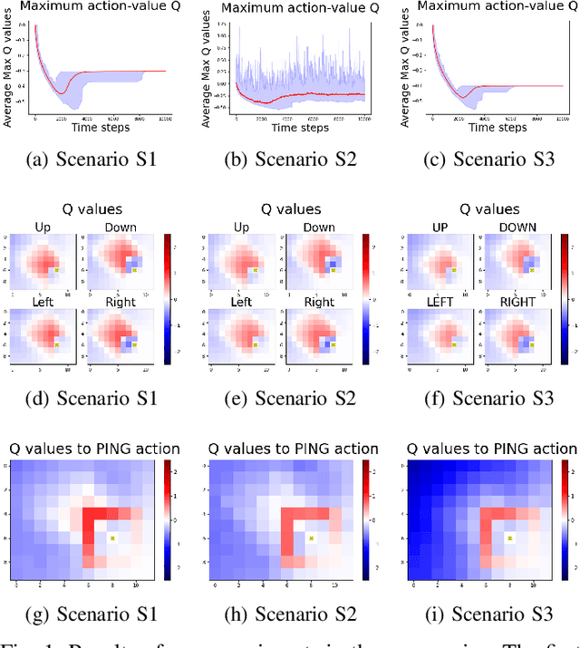 Figure 1 for Learning Proxemic Behavior Using Reinforcement Learning with Cognitive Agents