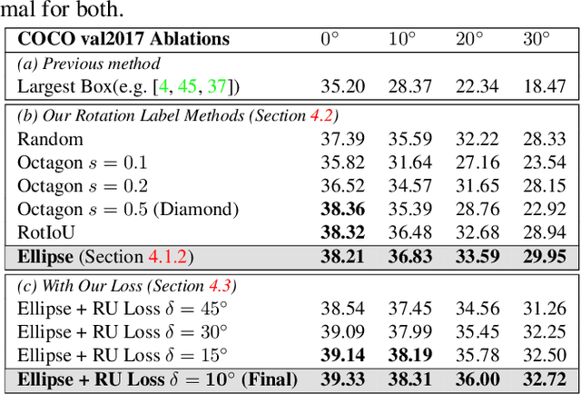 Figure 4 for Towards Rotation Invariance in Object Detection