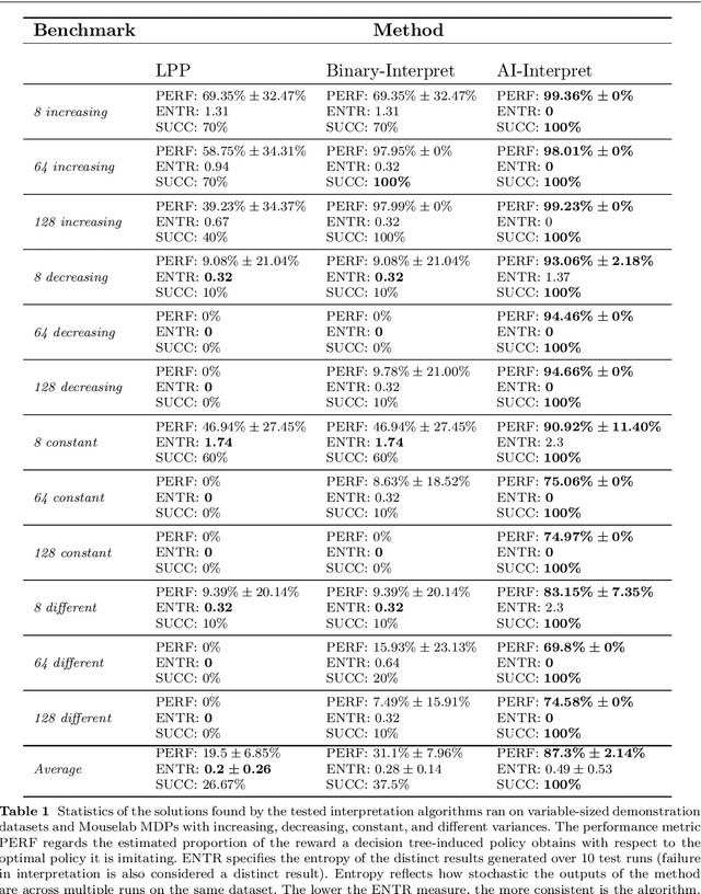 Figure 2 for Automatic Discovery of Interpretable Planning Strategies