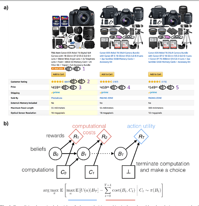 Figure 3 for Automatic Discovery of Interpretable Planning Strategies