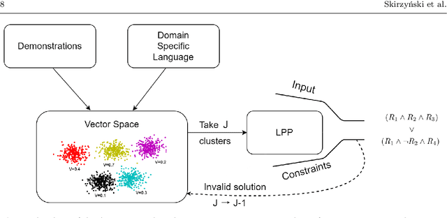 Figure 4 for Automatic Discovery of Interpretable Planning Strategies
