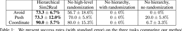 Figure 2 for Multi-Agent Manipulation via Locomotion using Hierarchical Sim2Real